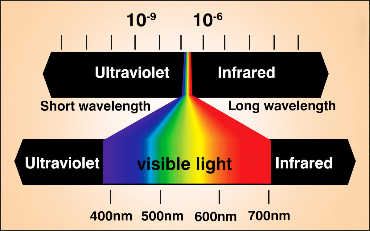 UV IR Map